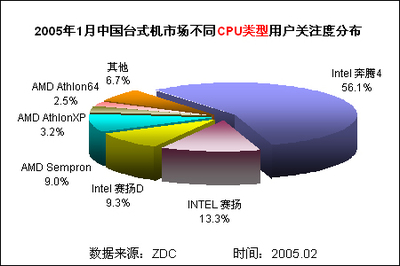 產品關注度分析 以計算機數據處理領域為核心的專項研究