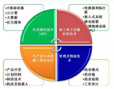 數據庫信息管理與計算機數據處理 概念、關系與實踐應用