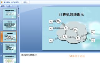 計算機網絡數據通信與數據處理課件資料分析