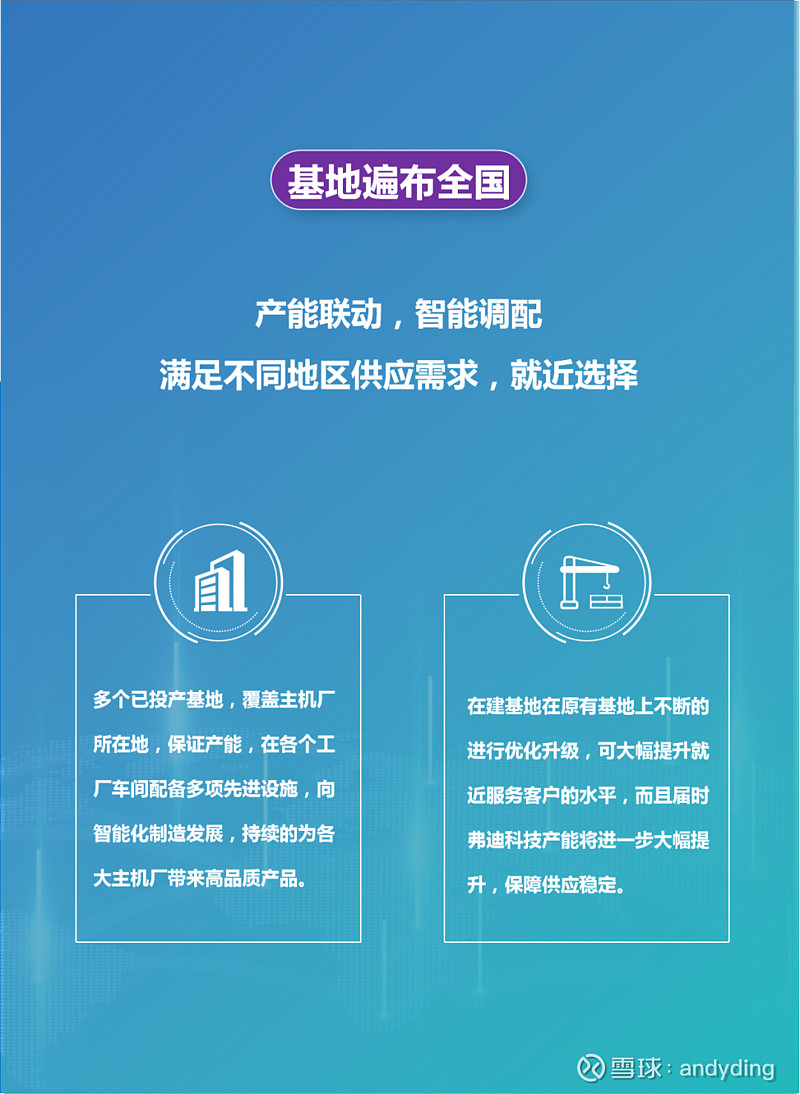 $比亞迪(SZ002594)$